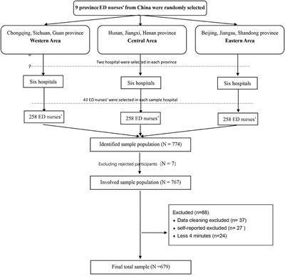 Assessing emergency department nurses' ability to communicate with angry patients and the factors that influence it